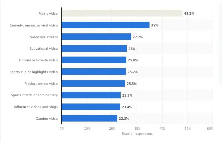 Drama box market share