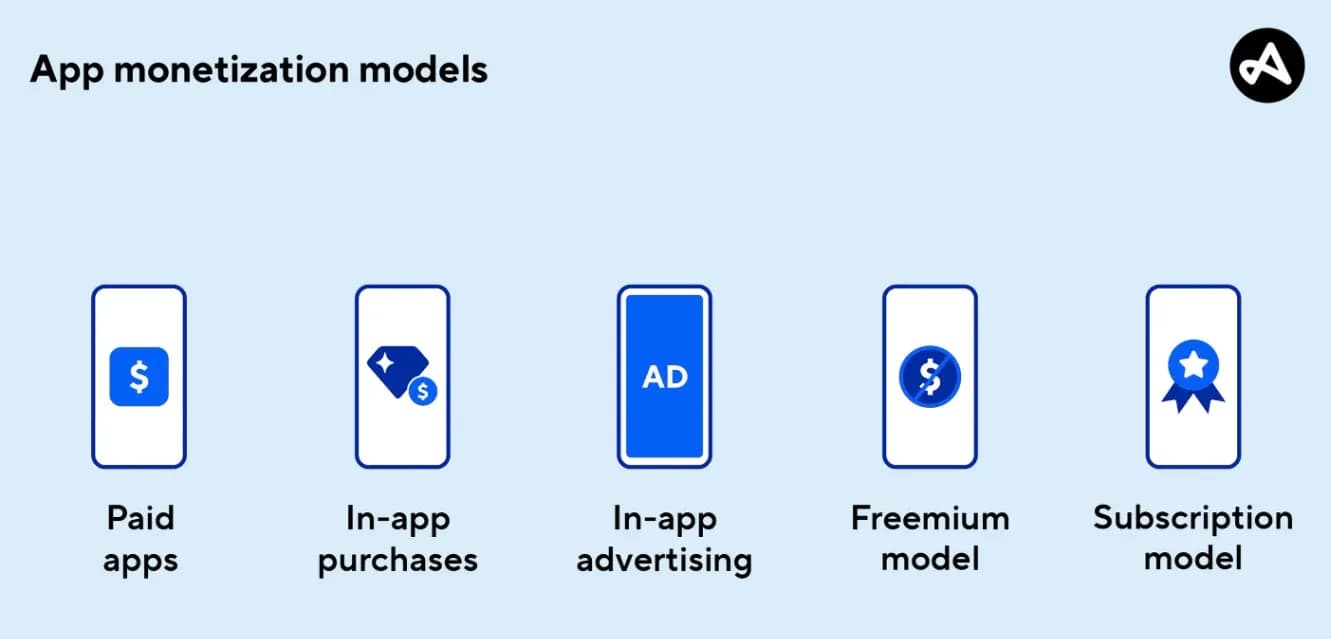  monetization for app like drambox