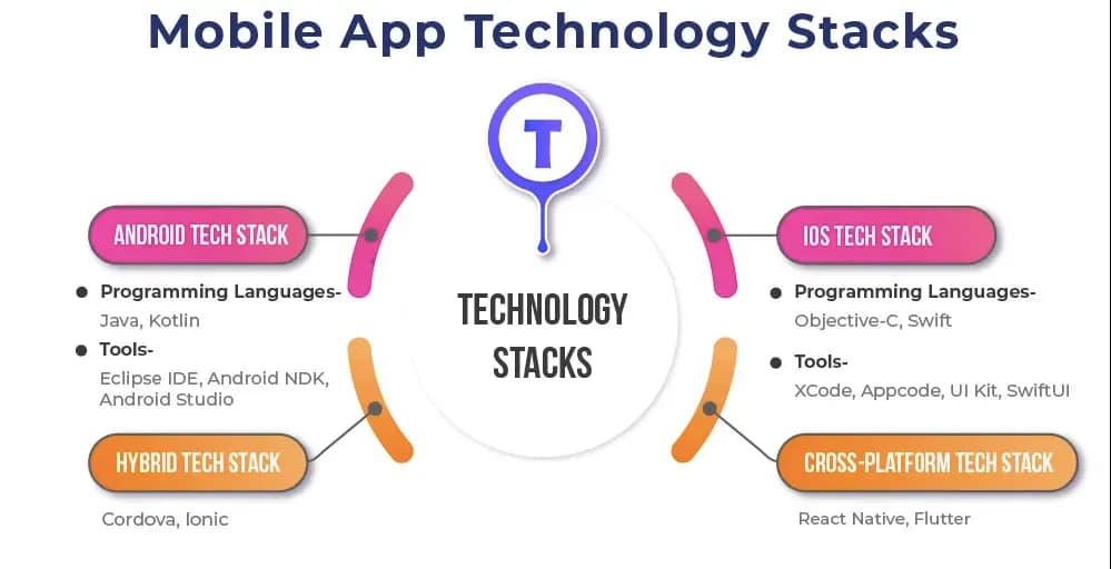 Tech stack for an app like dramabox